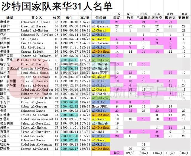 真人百家乐游戏-曼奇尼头疼沙特在大问题：国脚本国联赛出场者寥寥